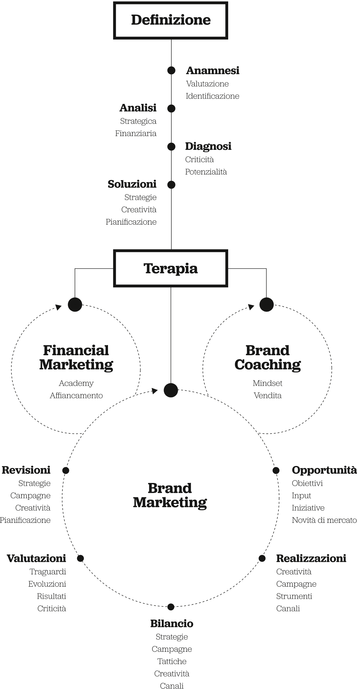 The-Marketing-and-Brand-Therapy